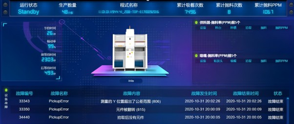 MES監控界面